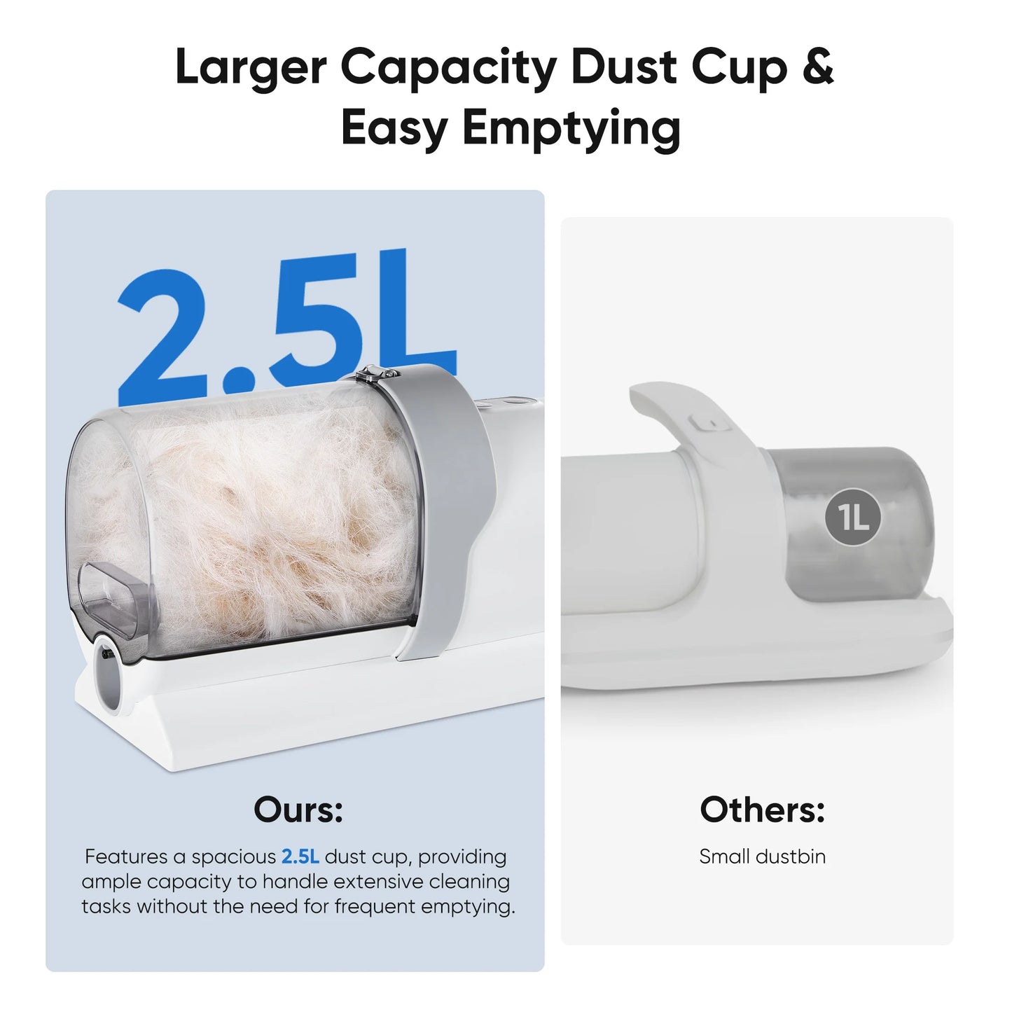 Professional Dog Grooming Kit: 2.5L Pet Hair Vacuum with 5-in-1 Electric Clippers for Dogs, Cats, and Other Animals - White