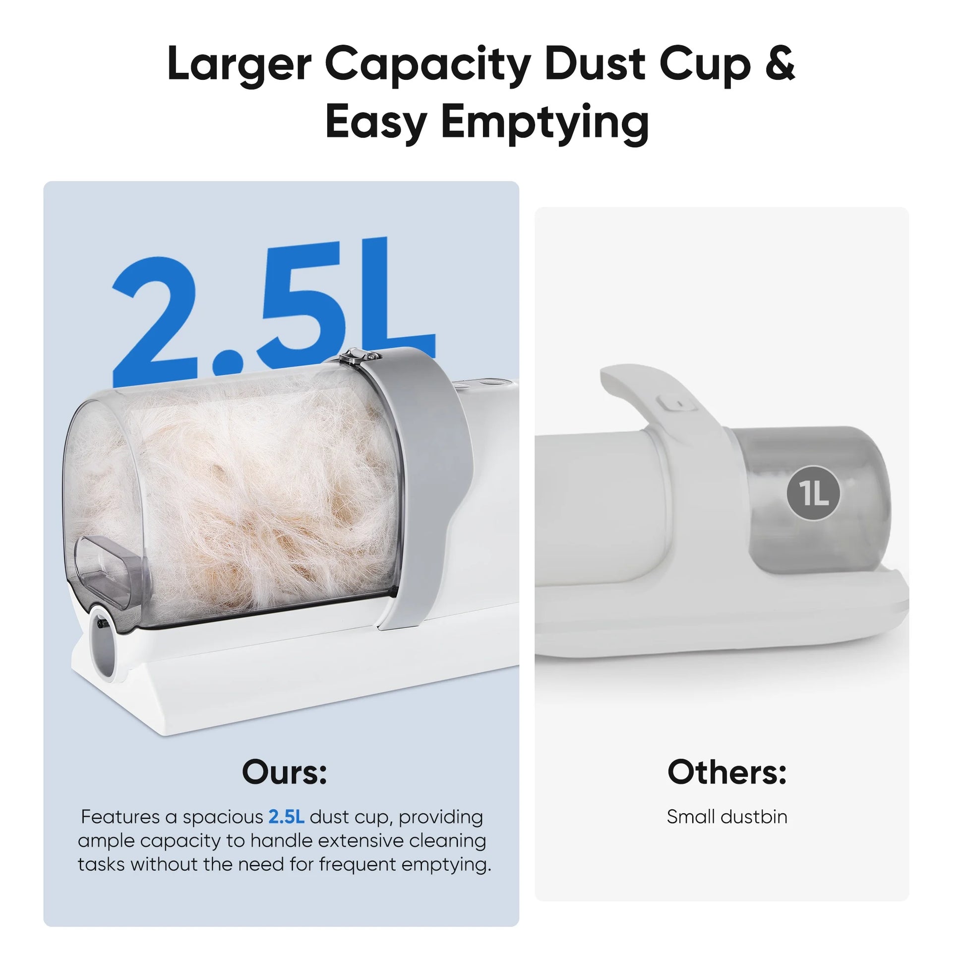 Professional Dog Grooming Kit: 2.5L Pet Hair Vacuum with 5-in-1 Electric Clippers for Dogs, Cats, and Other Animals - White