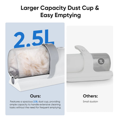 Professional Dog Grooming Kit: 2.5L Pet Hair Vacuum with 5-in-1 Electric Clippers for Dogs, Cats, and Other Animals - White